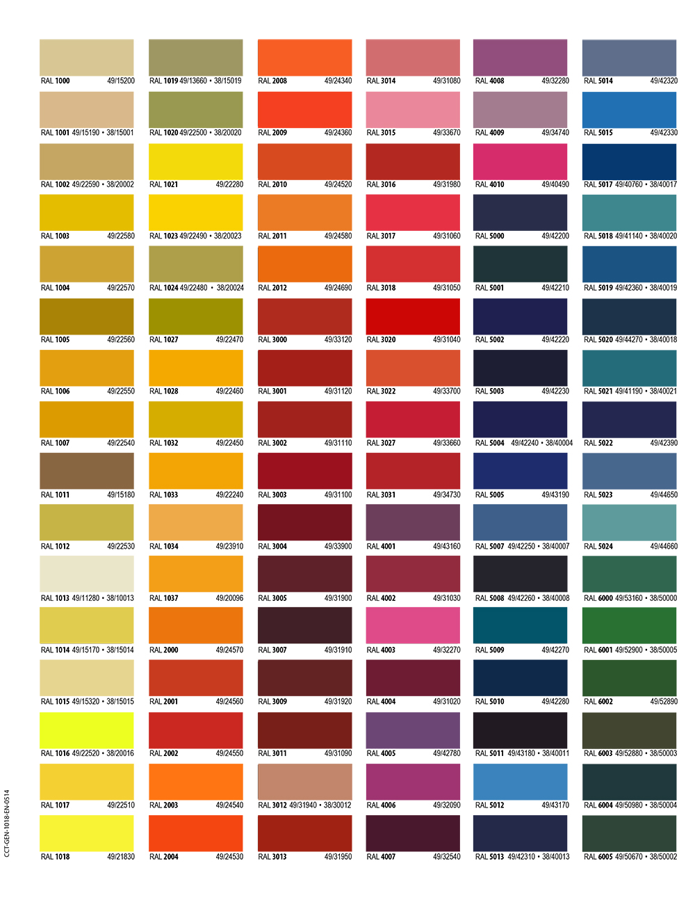 Ppg Ral Color Chart